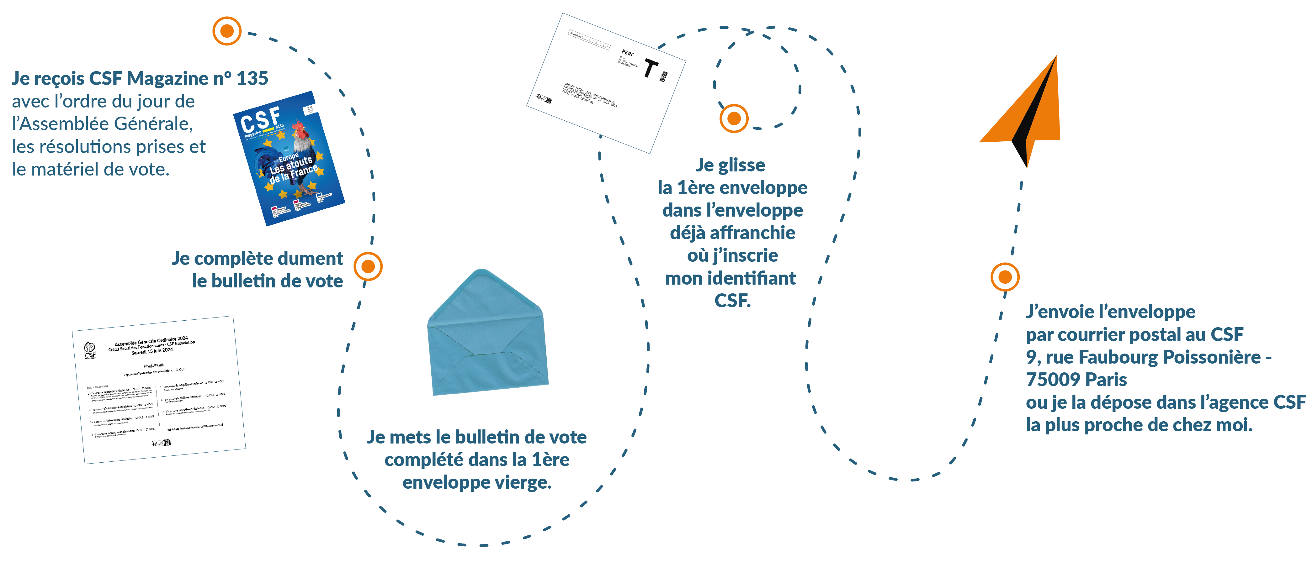 Assemblée Générale Ordinaire du CSF - Juin 2025