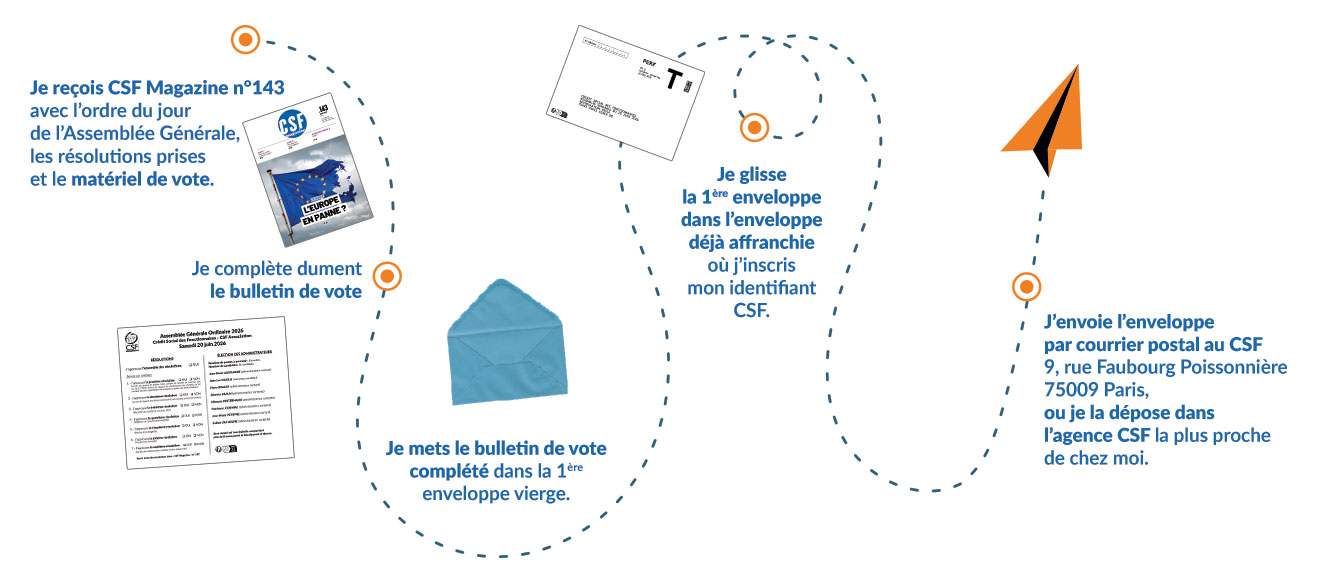 Assemblée Générale Ordinaire du CSF - Juin 2025
