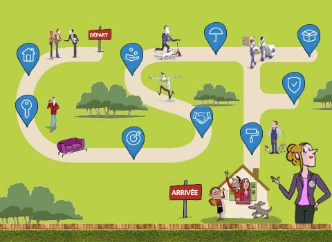 Groupe CSF : profitez de notre parcours solutions immo !