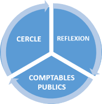 Logo CERCLE DE REFLEXION DES COMPTABLES PUBLICS Logo CERCLE DE REFLEXION DES COMPTABLES PUBLICS